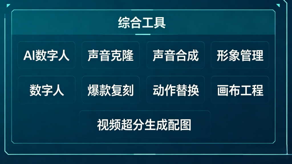 图片[3]-2026全网最强AI工具合集 生图视频数字人全覆盖 小白自媒体日更爆款